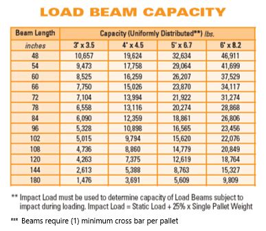 steel box beam load capacity|point load beam.